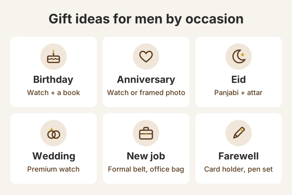 Gift ideas for men by occasion: birthday, anniversary, Eid, wedding, new job and farewell